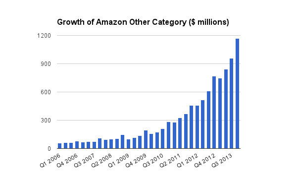 Aws Generates B In