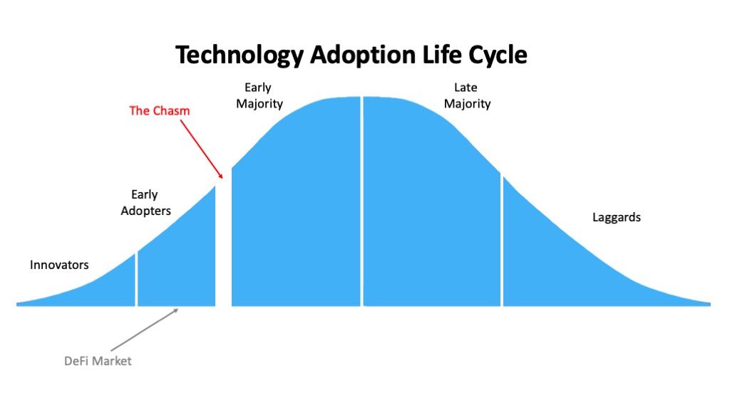geoffrey moore technology adoption life cycle
