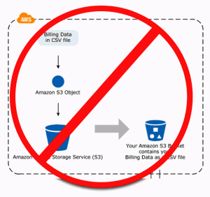 Programmatic Access To Your AWS Bill
