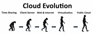 Cloud Evolution: Cloud 2.0