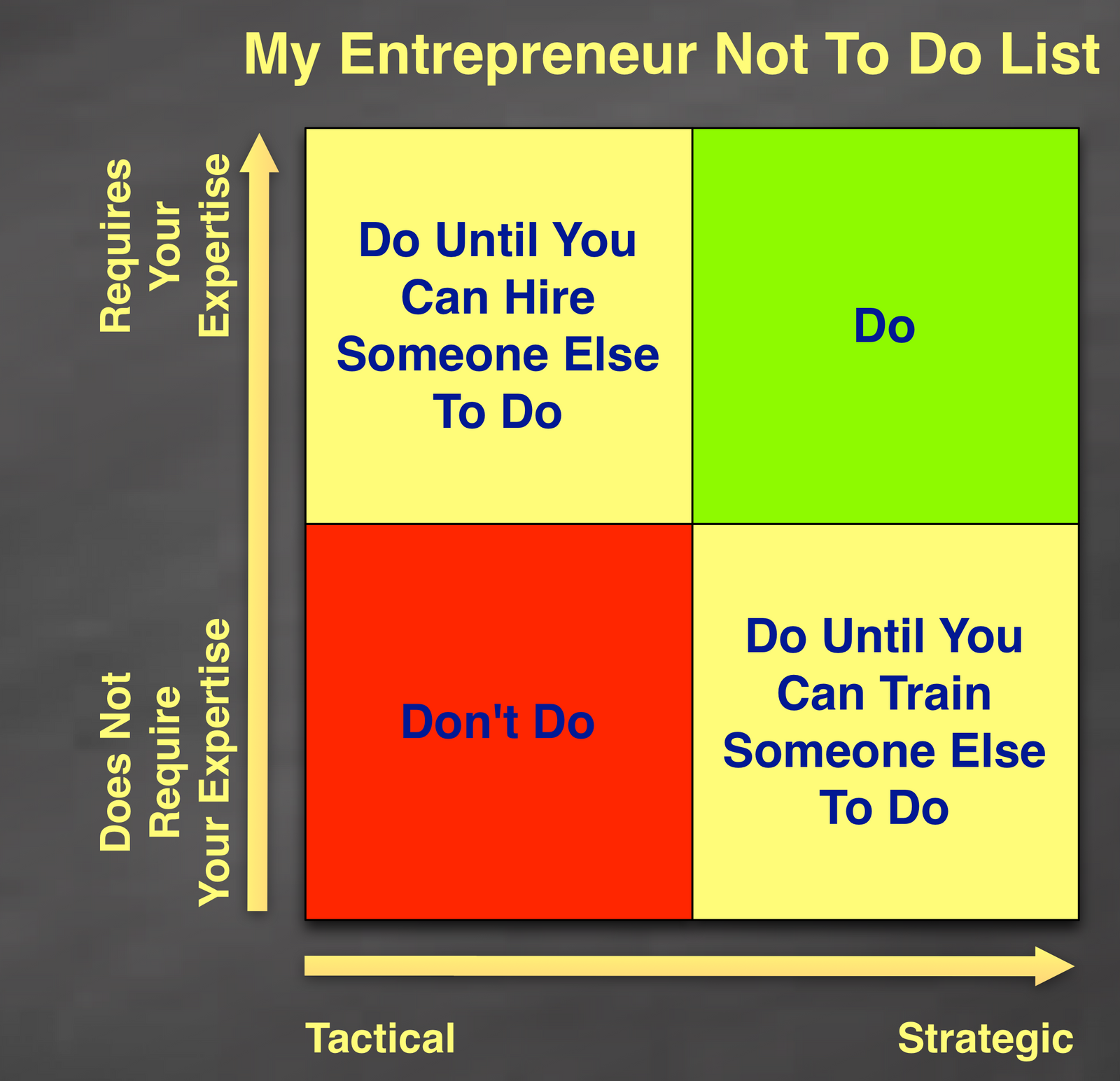 My Entrepreneur Not To Do List