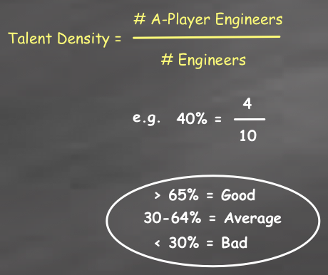 Talent Density