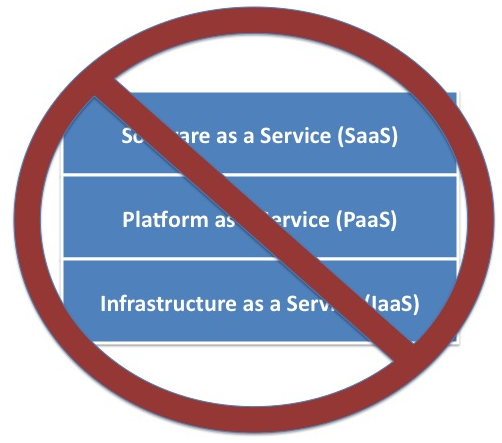 taxonomy