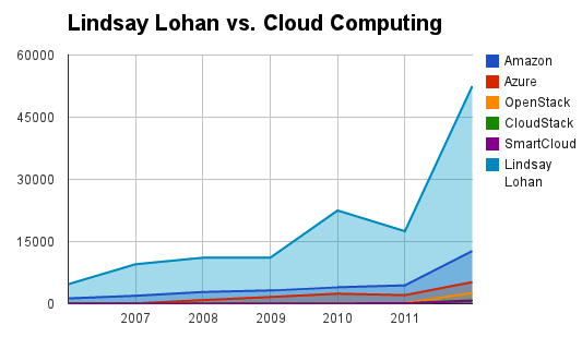 cloud_press_lidsay_lohan