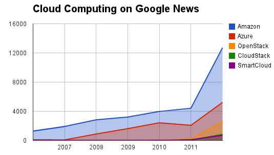 cloud_press_vendors