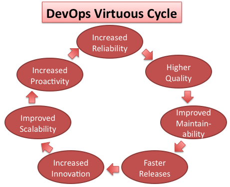 devops_virtuous_cycle2