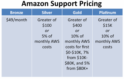 cloud_support_pricing2