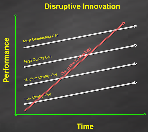 disruptive_innovation