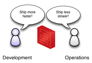 devops