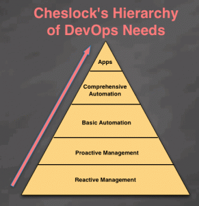 Cheslock's Hierarchy