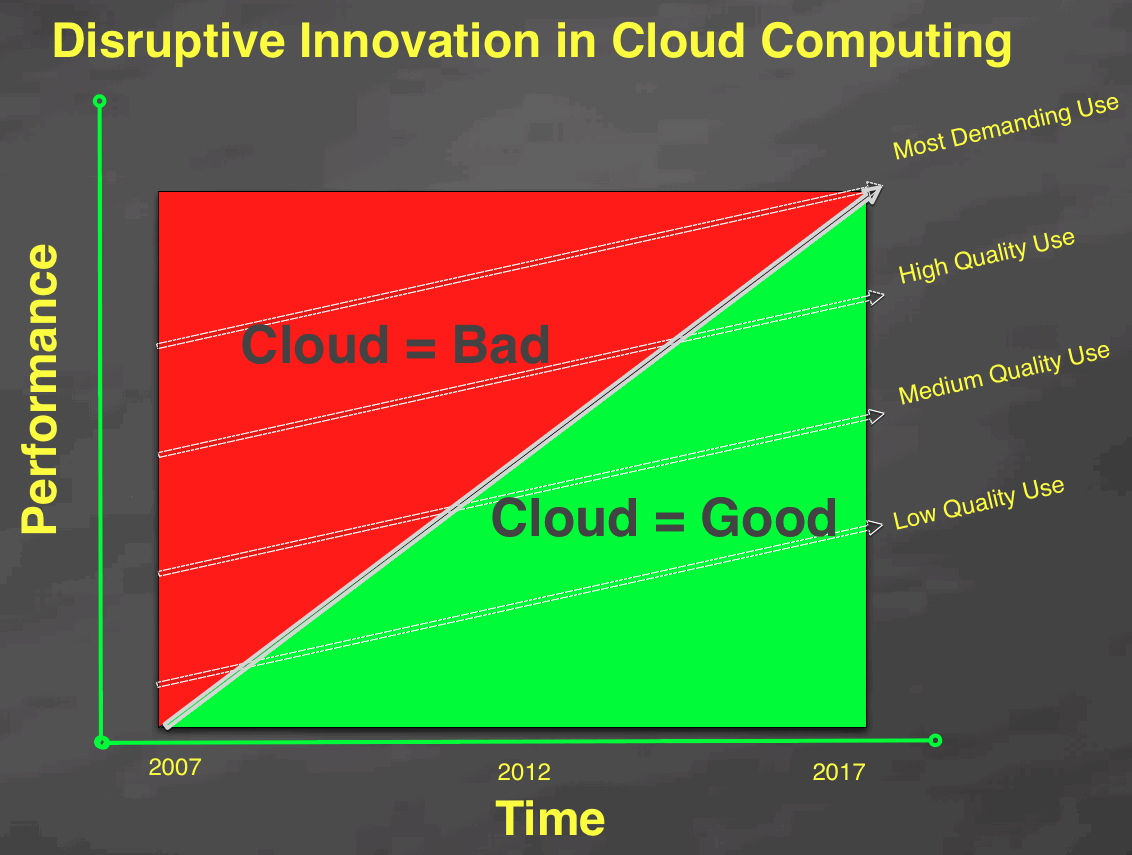 "disruptive_innovation_use_case"