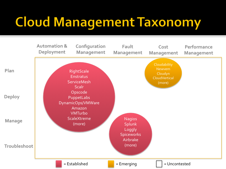 cloud-management4