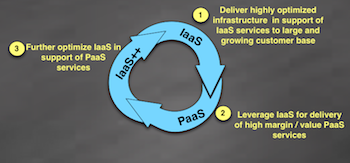 aws-iaas-paas-feedback-loop-2