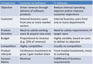 enterprise-vs-commercial-software